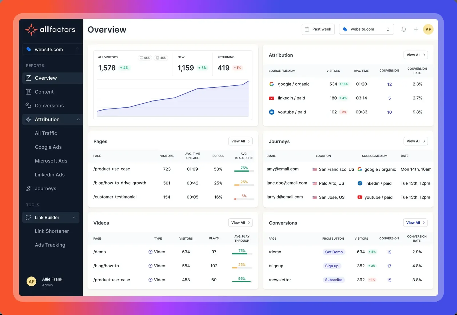 AllFactors product